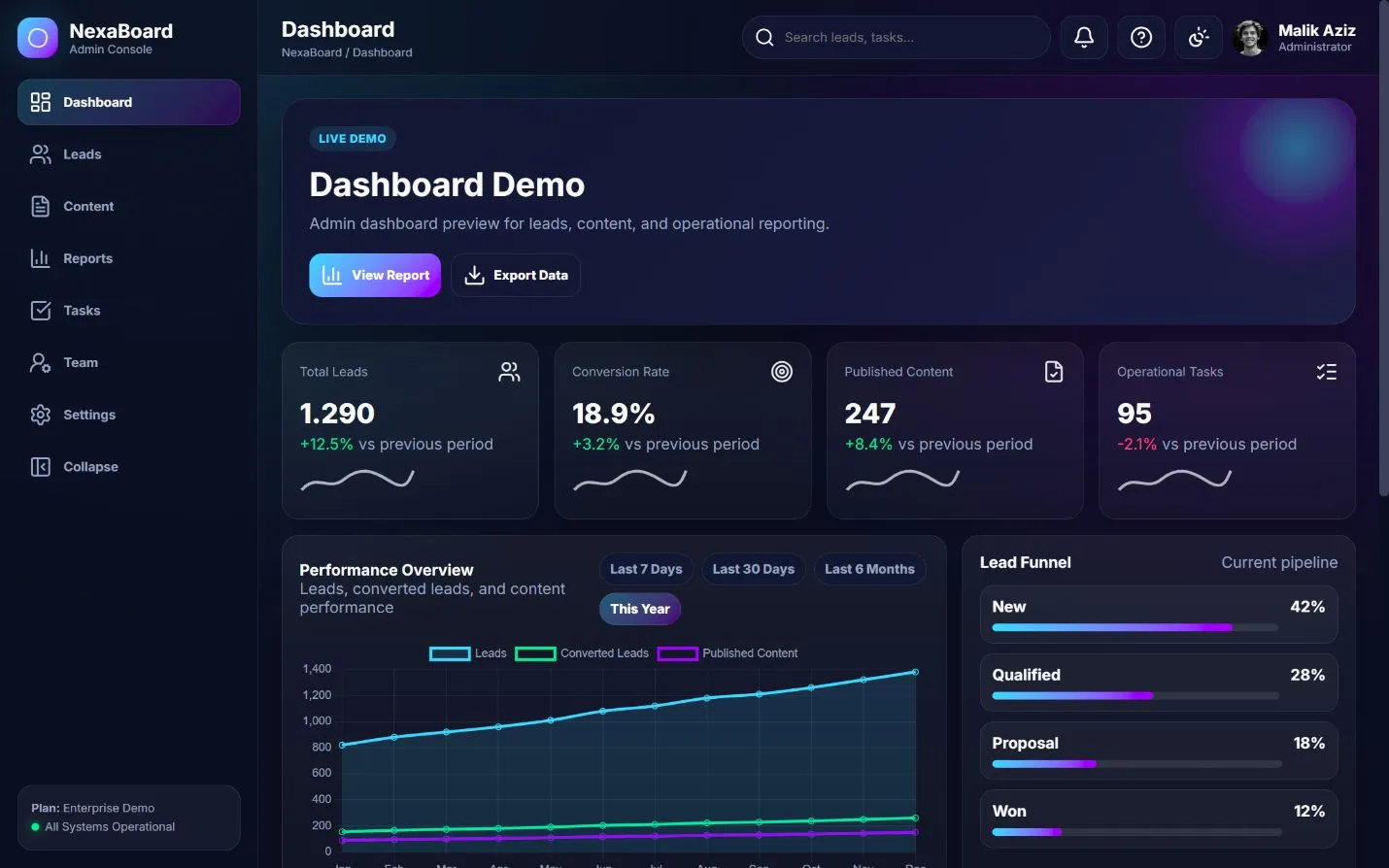 NexaBoard Admin Console